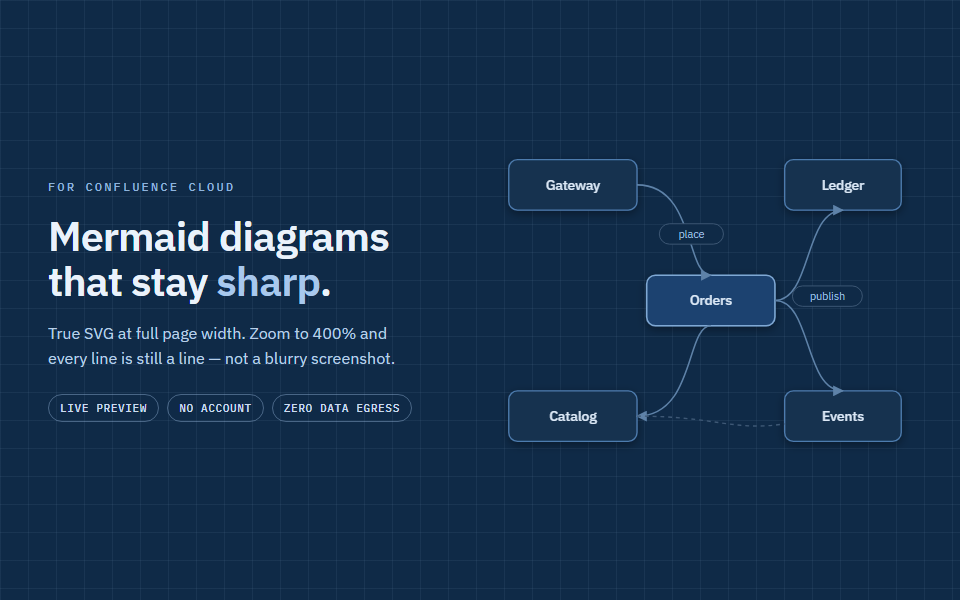 Crisp Mermaid Diagrams rendering a sharp SVG diagram in Confluence